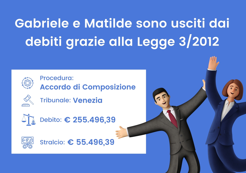 Gabriele e Matilde sono usciti dai debiti grazie alla Legge 3/2012