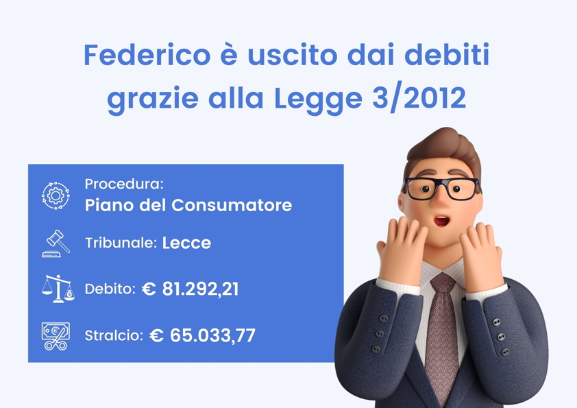 Federico è uscito dai debiti grazie alla Legge 3/2012