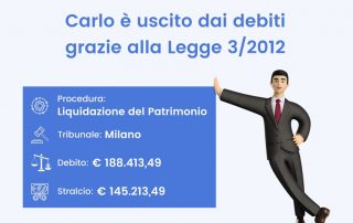 Carlo è uscito dai debiti grazie alla Legge 3/2012