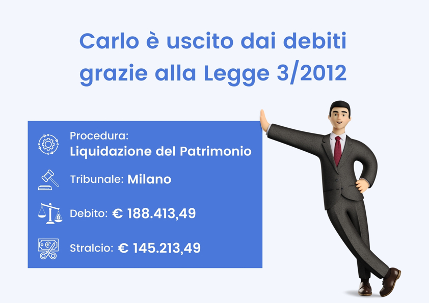Carlo è uscito dai debiti grazie alla Legge 3/2012