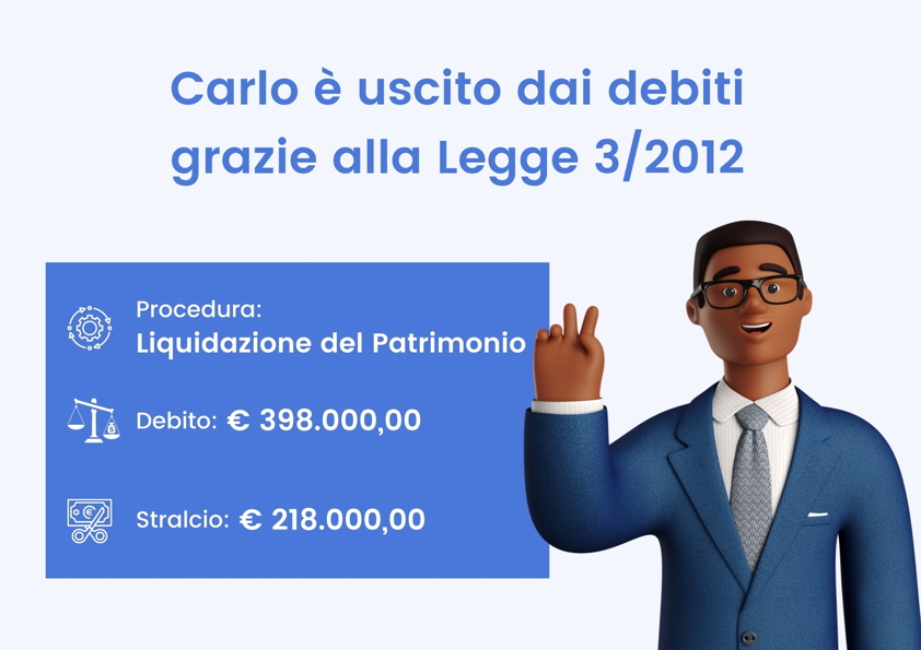 Carlo è uscito dai debiti grazie alla Legge 3/2012