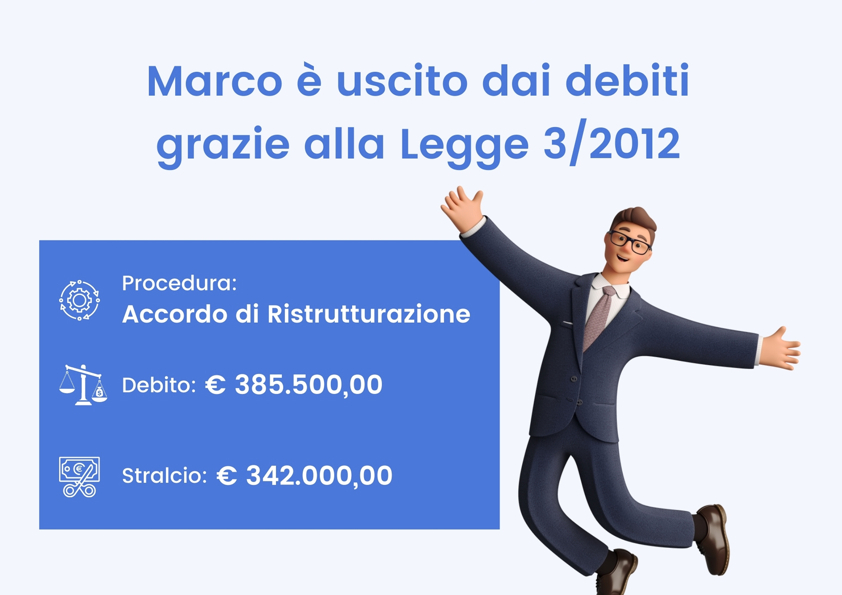 Marco è uscito dai debiti grazie alla Legge 3/2012